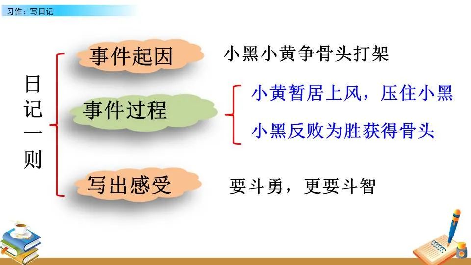 如何制定适合篮球主力的个性化训练方案_2